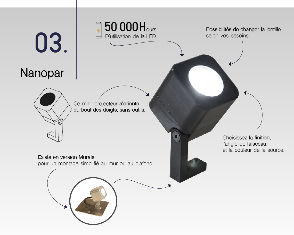 NanoPAR - <div>Petit par sa taille mais grand par son intensité lumineuse, le NanoPAR peut mettre en lumière les moindre détails de vos espaces et de vos objets. </div><div>Il se dissimule dans les musées, expositions et espaces intérieurs.</div> | Innled